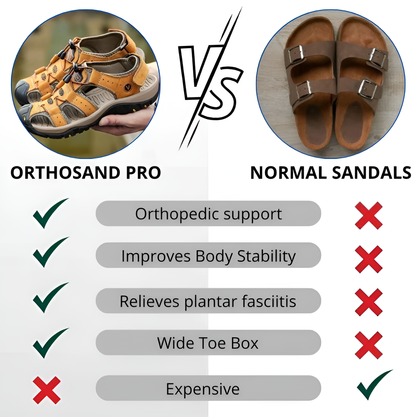 ORTHOSAND PRO | Orthopedic Comfort Sandals for Men